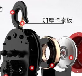 群吊電動(dòng)葫蘆上的卡索板就是安全舌片嗎